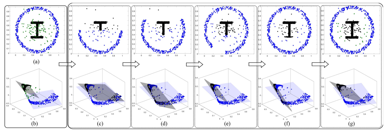 Robust Possibilistic K-Subspace Clustering