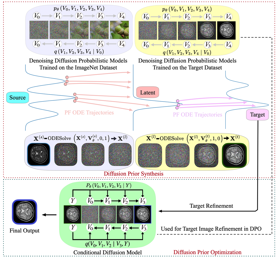 Source-Free Cross-modality Medical Image Synthesis